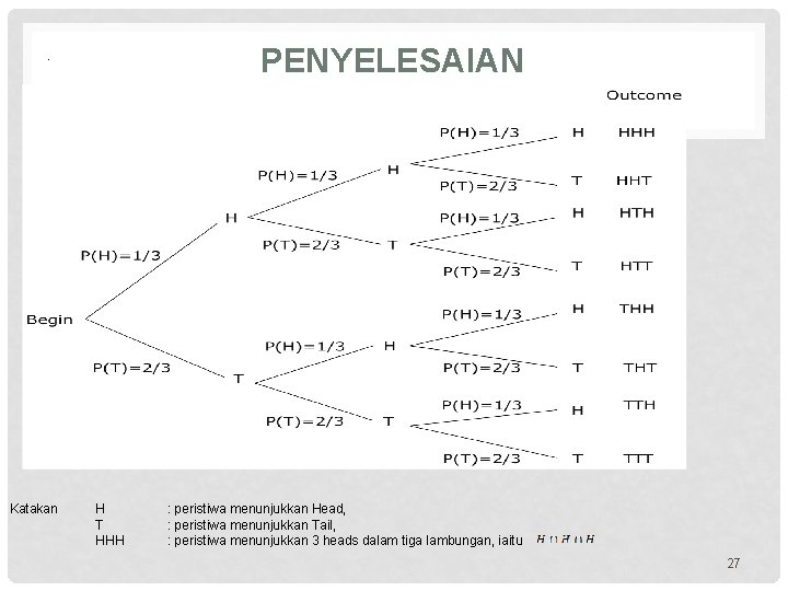 PENYELESAIAN . Katakan H T HHH : peristiwa menunjukkan Head, : peristiwa menunjukkan Tail,