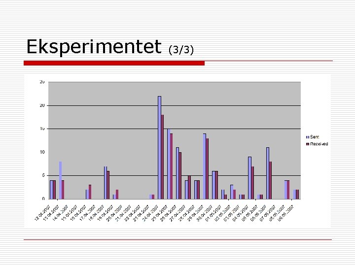 Eksperimentet (3/3) 