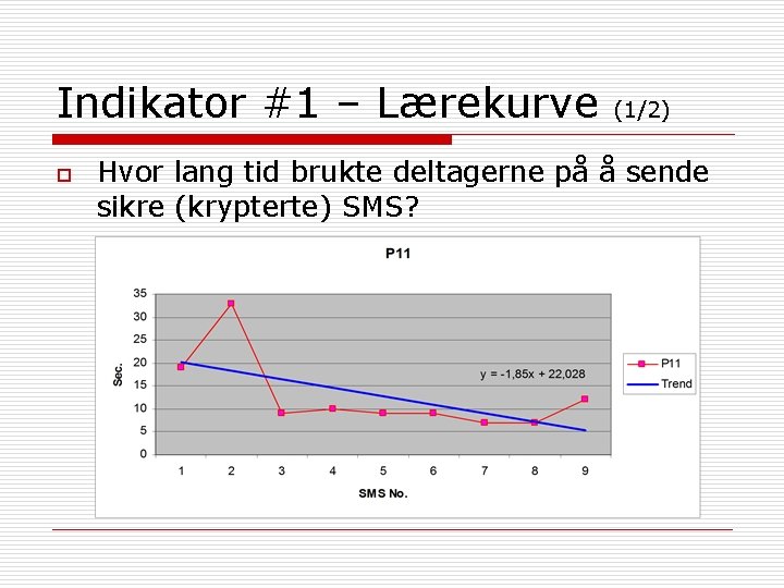 Indikator #1 – Lærekurve o (1/2) Hvor lang tid brukte deltagerne på å sende