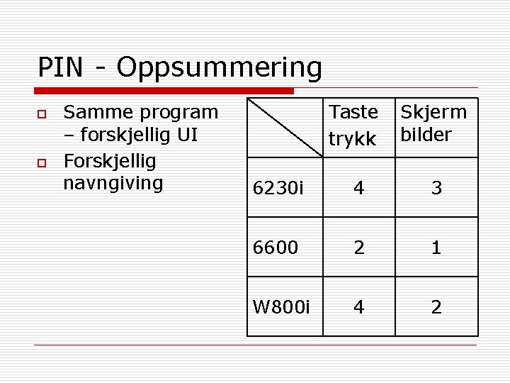 PIN - Oppsummering o o Samme program – forskjellig UI Forskjellig navngiving Taste trykk