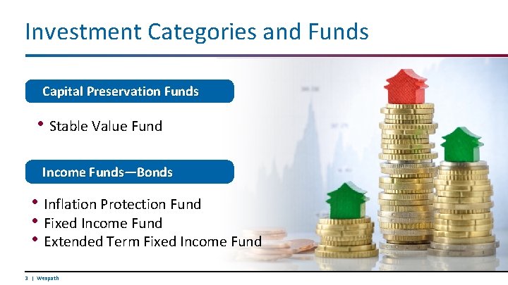 Investment Categories and Funds Capital Preservation Funds • Stable Value Fund Income Funds—Bonds •