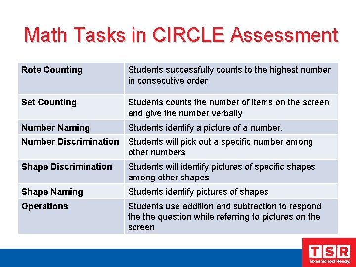 Math Tasks in CIRCLE Assessment Rote Counting Students successfully counts to the highest number