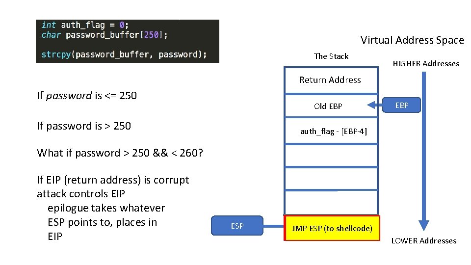 Virtual Address Space The Stack HIGHER Addresses Return Address If password is <= 250