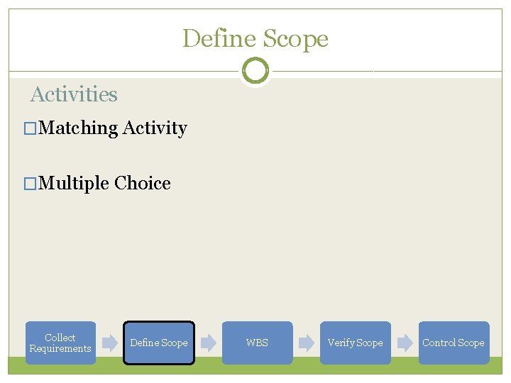 Define Scope Activities �Matching Activity �Multiple Choice Collect Requirements Define Scope WBS Verify Scope