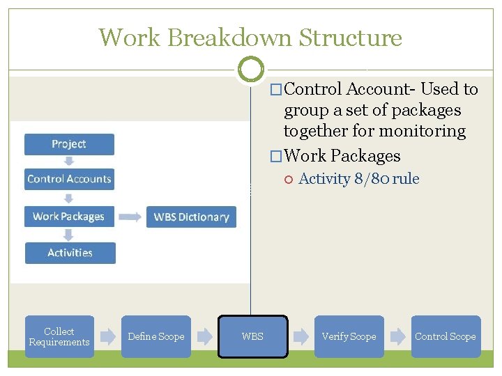 Work Breakdown Structure �Control Account- Used to group a set of packages together for