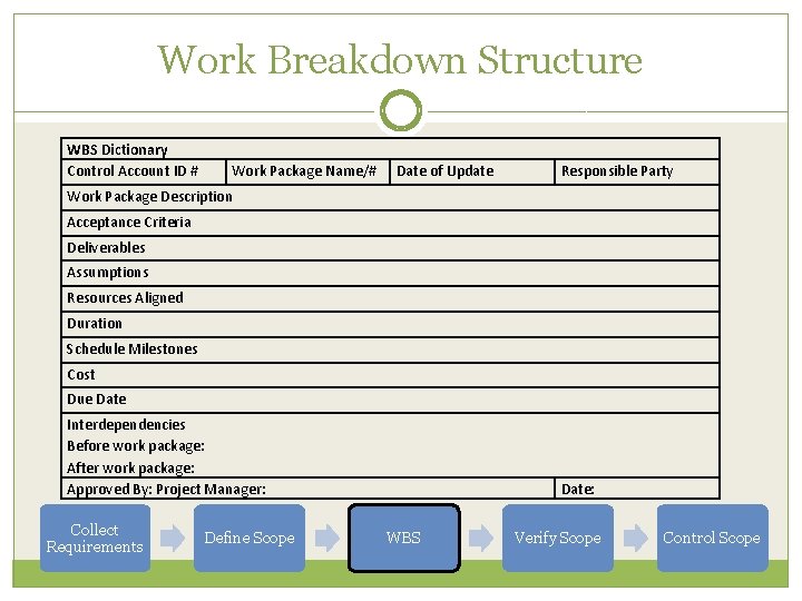 Work Breakdown Structure WBS Dictionary Control Account ID # Work Package Name/# Date of