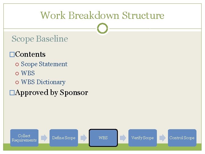 Work Breakdown Structure Scope Baseline �Contents Scope Statement WBS Dictionary �Approved by Sponsor Collect