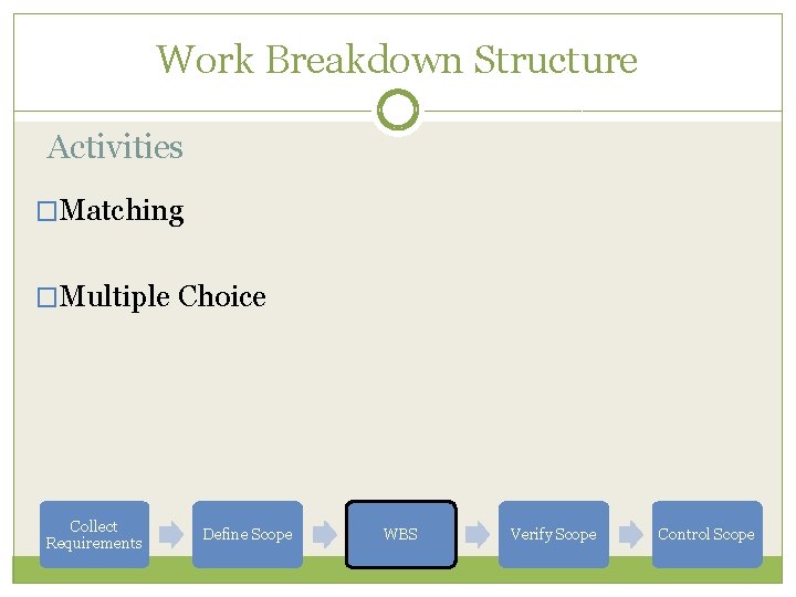 Work Breakdown Structure Activities �Matching �Multiple Choice Collect Requirements Define Scope WBS Verify Scope