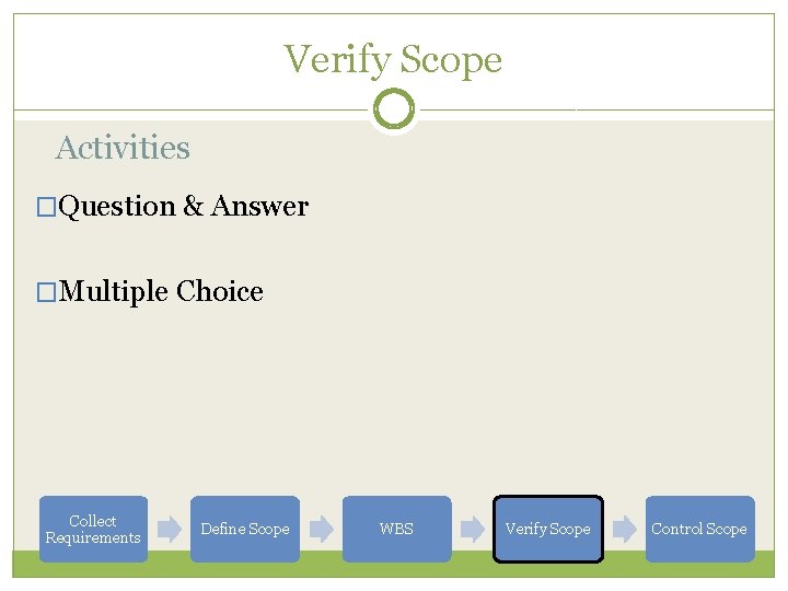 Verify Scope Activities �Question & Answer �Multiple Choice Collect Requirements Define Scope WBS Verify