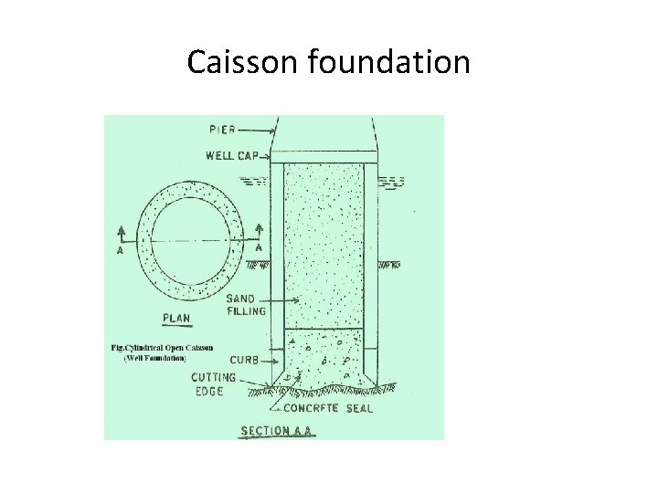 Caisson foundation Caisson foundation