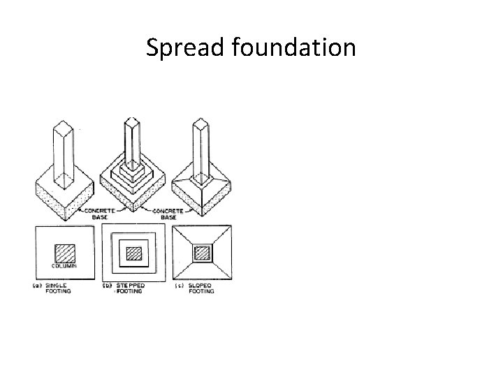 Spread foundation Spread foundation