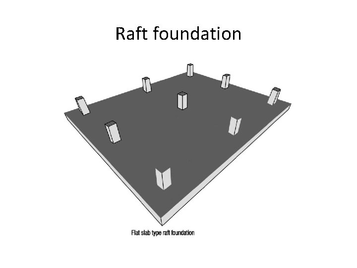 Raft foundation 