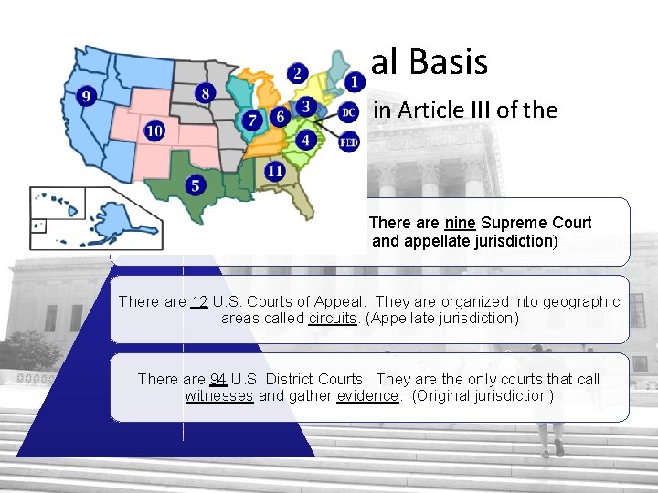 Constitutional Basis • Supreme Court is established in Article III of the Constitution There