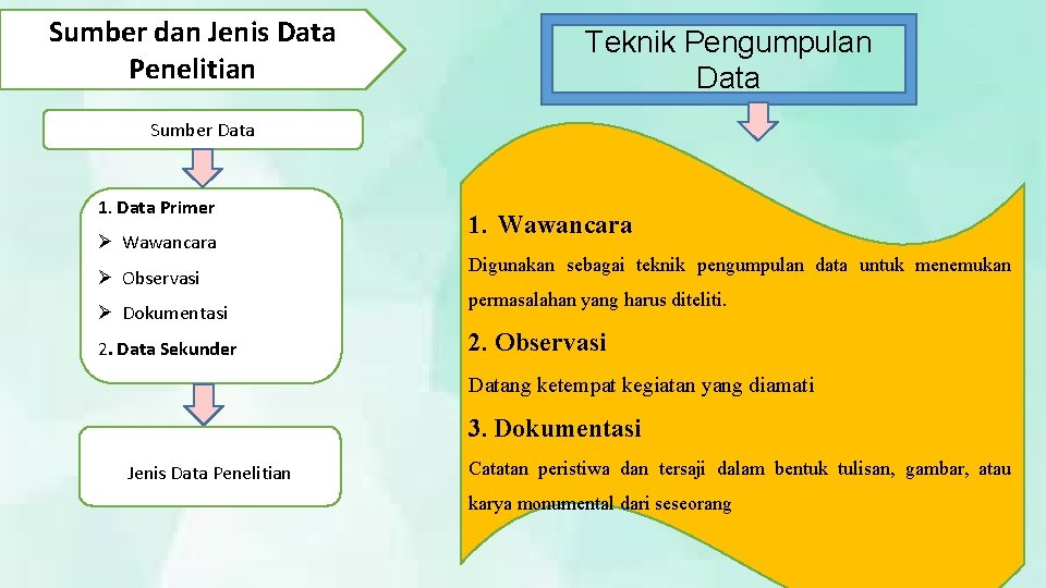 Sumber dan Jenis Data Penelitian Teknik Pengumpulan Data Sumber Data 1. Data Primer Ø