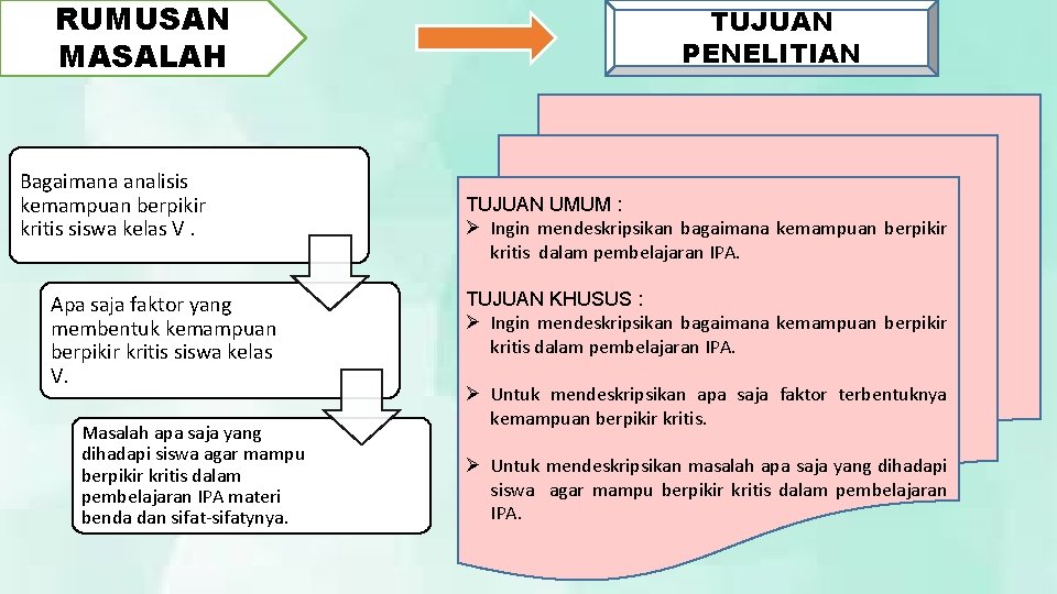 RUMUSAN MASALAH Bagaimana analisis kemampuan berpikir kritis siswa kelas V. Apa saja faktor yang