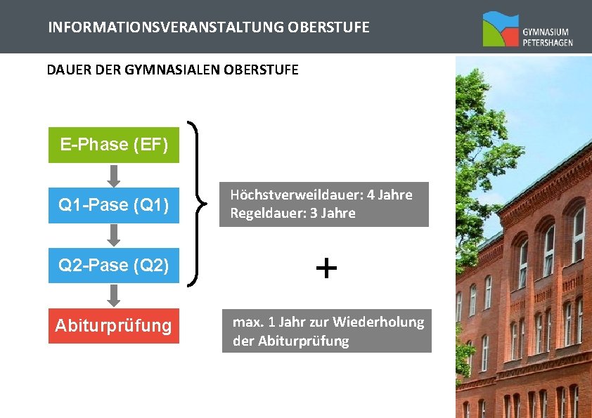 INFORMATIONSVERANSTALTUNG OBERSTUFE DAUER DER GYMNASIALEN OBERSTUFE E-Phase (EF) Q 1 -Pase (Q 1) Höchstverweildauer: