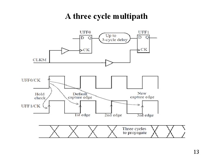 A three cycle multipath 13 