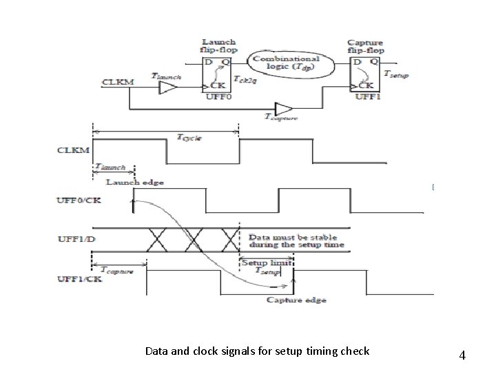 Data and clock signals for setup timing check 4 