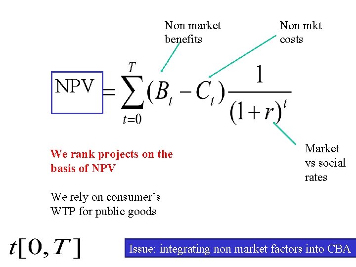 Non market benefits Non mkt costs NPV We rank projects on the basis of