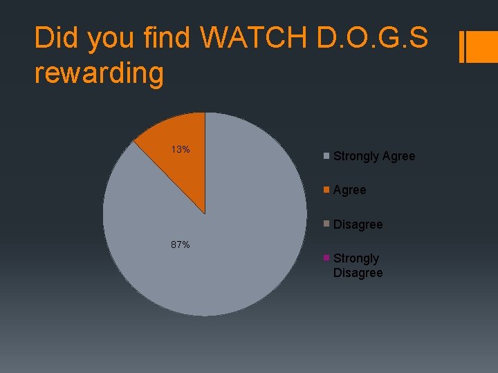 Did you find WATCH D. O. G. S rewarding 13% Strongly Agree Disagree 87%