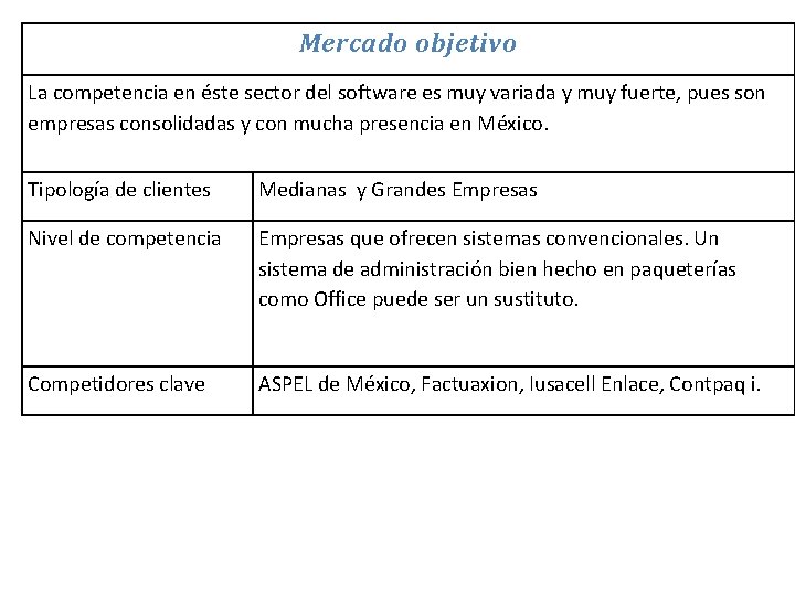 Mercado objetivo La competencia en éste sector del software es muy variada y muy