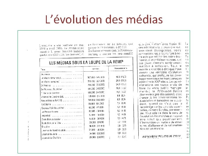 L’évolution des médias 