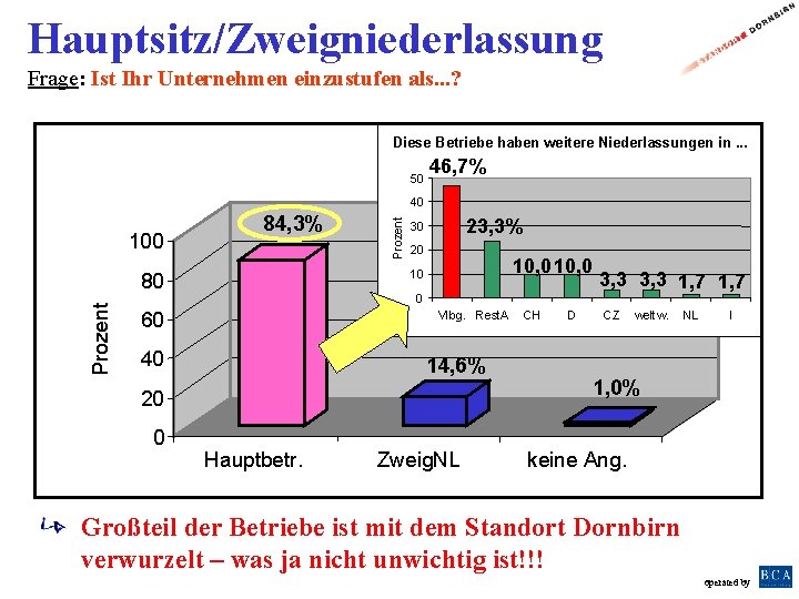 Hauptsitz/Zweigniederlassung Frage: Ist Ihr Unternehmen einzustufen als. . . ? Diese Betriebe haben weitere