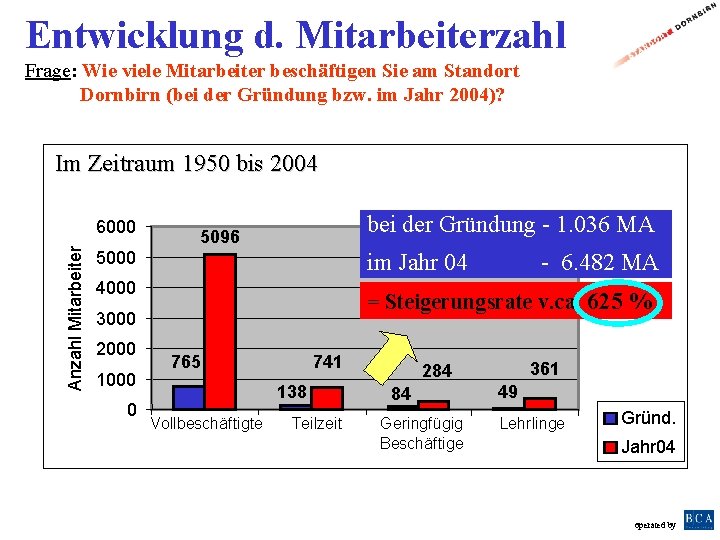 Entwicklung d. Mitarbeiterzahl Frage: Wie viele Mitarbeiter beschäftigen Sie am Standort Dornbirn (bei der