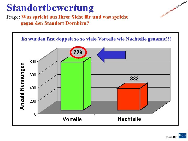 Standortbewertung Frage: Was spricht aus Ihrer Sicht für und was spricht gegen den Standort