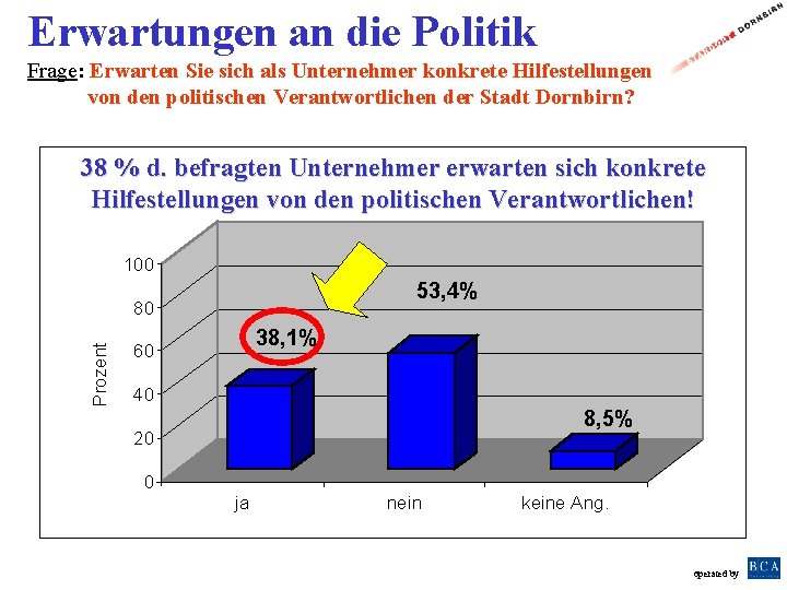 Erwartungen an die Politik Frage: Erwarten Sie sich als Unternehmer konkrete Hilfestellungen von den