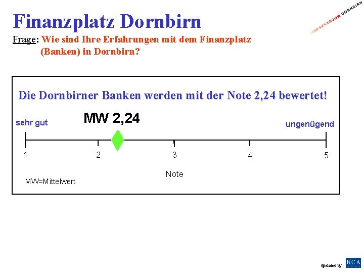 Finanzplatz Dornbirn Frage: Wie sind Ihre Erfahrungen mit dem Finanzplatz (Banken) in Dornbirn? Die