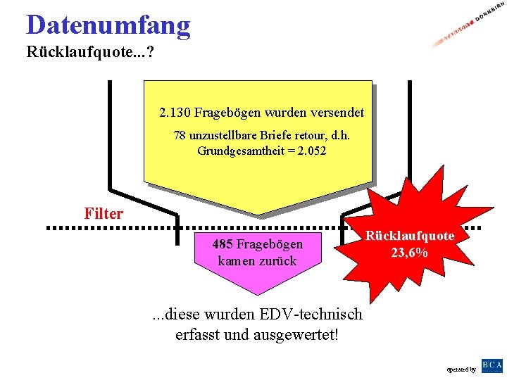 Datenumfang Rücklaufquote. . . ? 2. 130 Fragebögen wurden versendet 78 unzustellbare Briefe retour,