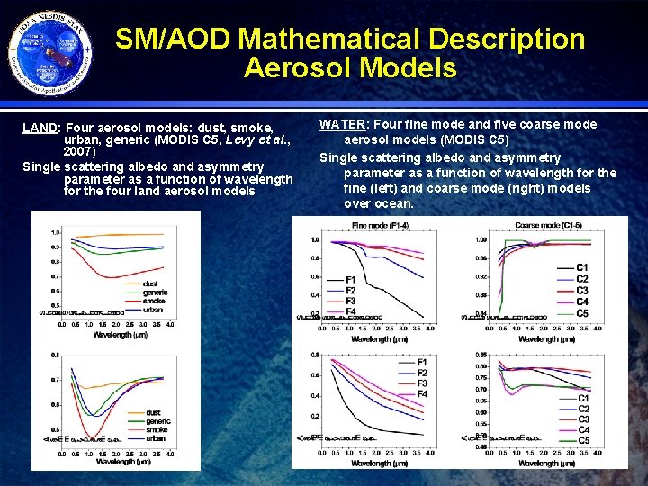 SM/AOD Mathematical Description Aerosol Models LAND: Four aerosol models: dust, smoke, urban, generic (MODIS