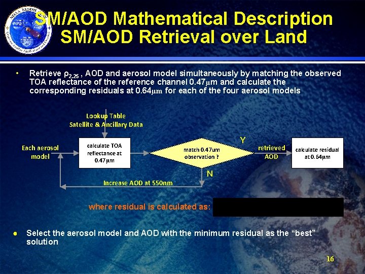SM/AOD Mathematical Description SM/AOD Retrieval over Land • Retrieve ρ2. 25 , AOD and