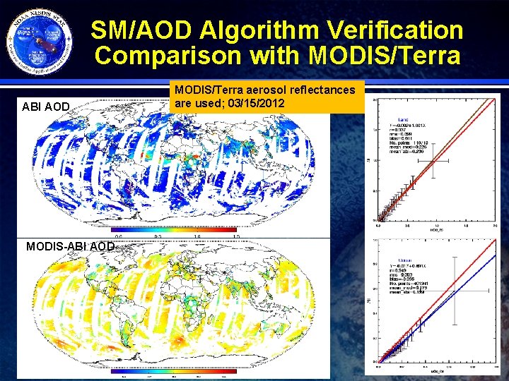 SM/AOD Algorithm Verification Comparison with MODIS/Terra ABI AOD MODIS/Terra aerosol reflectances are used; 03/15/2012