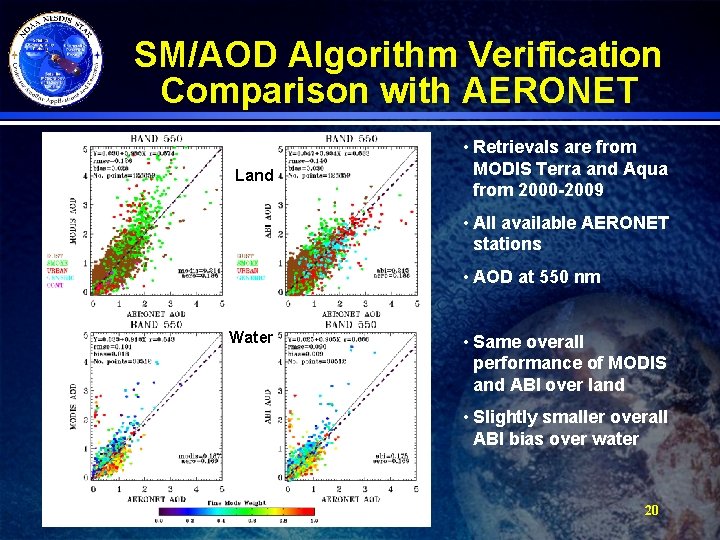 SM/AOD Algorithm Verification Comparison with AERONET Land • Retrievals are from MODIS Terra and