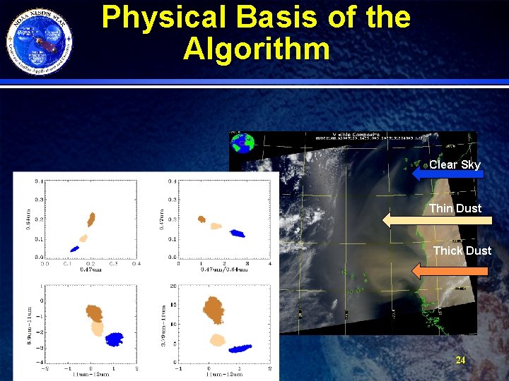 Physical Basis of the Algorithm Clear Sky Thin Dust Thick Dust 24 