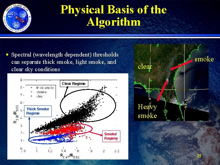 Physical Basis of the Algorithm · Spectral (wavelength dependent) thresholds can separate thick smoke,