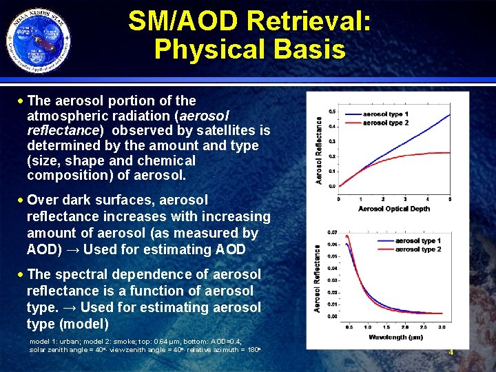 SM/AOD Retrieval: Physical Basis · The aerosol portion of the atmospheric radiation (aerosol reflectance)