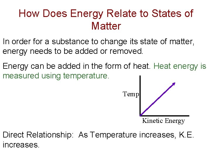 How Does Energy Relate to States of Matter In order for a substance to