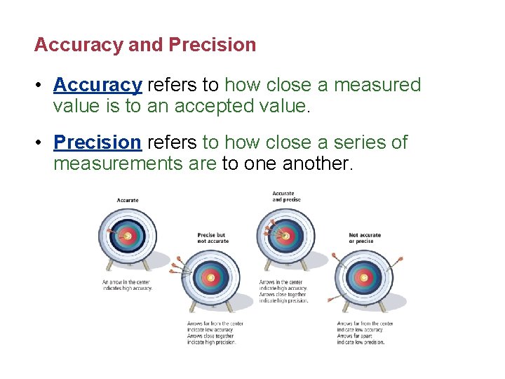 Accuracy and Precision • Accuracy refers to how close a measured value is to