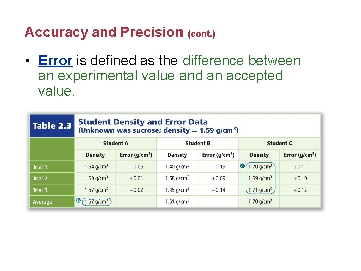 Accuracy and Precision (cont. ) • Error is defined as the difference between an