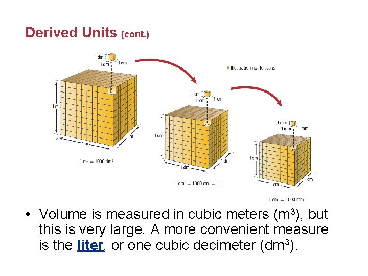 Derived Units (cont. ) • Volume is measured in cubic meters (m 3), but