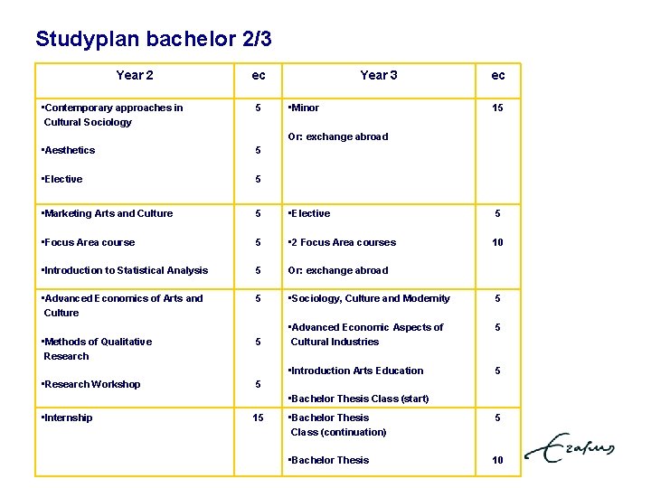 Studyplan bachelor 2/3 Year 2 • Contemporary approaches in Cultural Sociology ec 5 Year