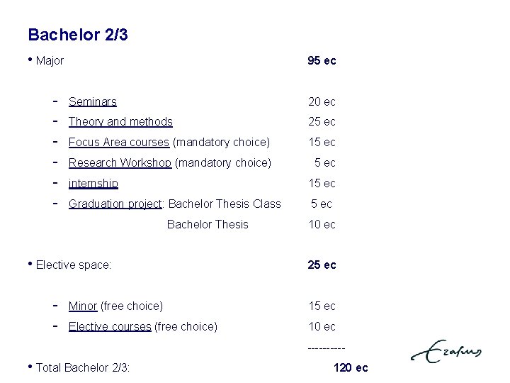 Bachelor 2/3 • Major - 95 ec Seminars 20 ec Theory and methods 25