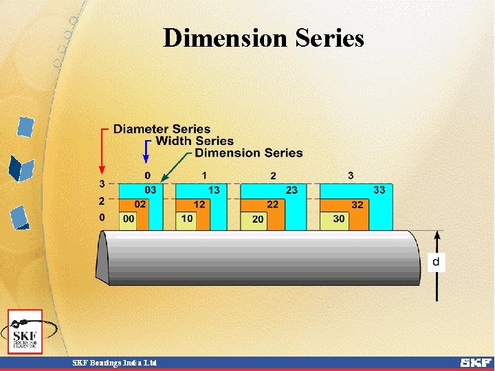 Dimension Series 