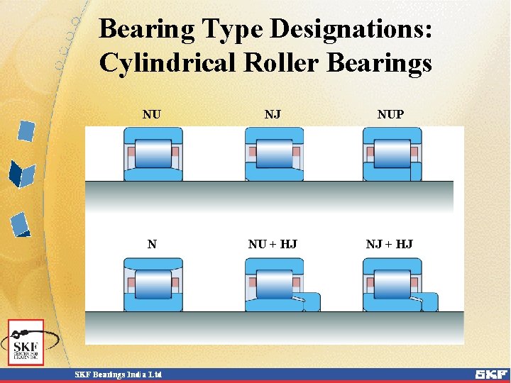 Bearing Type Designations: Cylindrical Roller Bearings NU NJ NUP N NU + HJ NJ