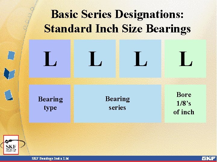 Basic Series Designations: Standard Inch Size Bearings L Bearing type L L Bearing series