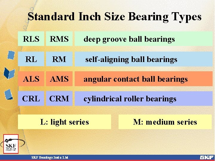 Standard Inch Size Bearing Types RLS RMS deep groove ball bearings RL RM self-aligning