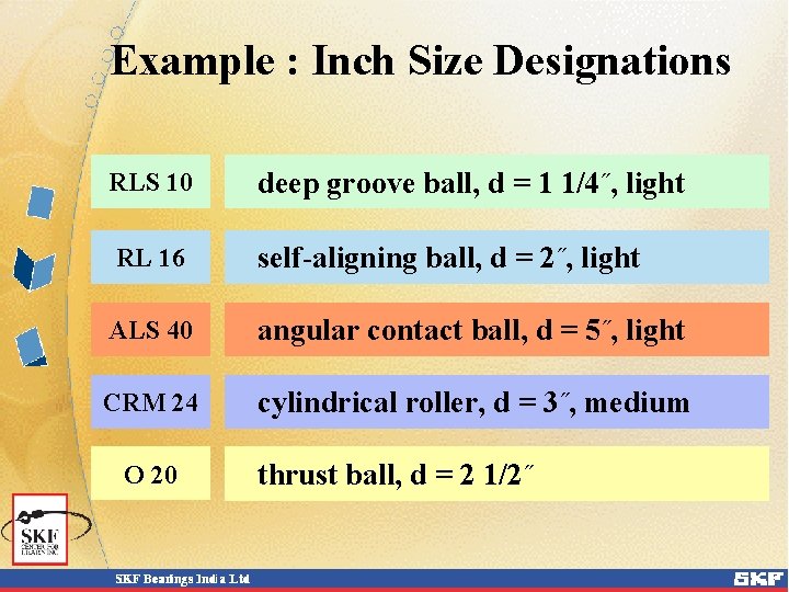 Example : Inch Size Designations RLS 10 deep groove ball, d = 1 1/4˝,